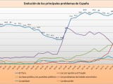 «Problemas en la España del siglo XXI»