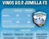 El Vinos DOP Jumilla pone en marcha la campaña de captación de socios para la temporada 2019/20