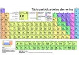Ciudad Ciencia enseñará otra forma de ver la tabla periódica de los elementos.