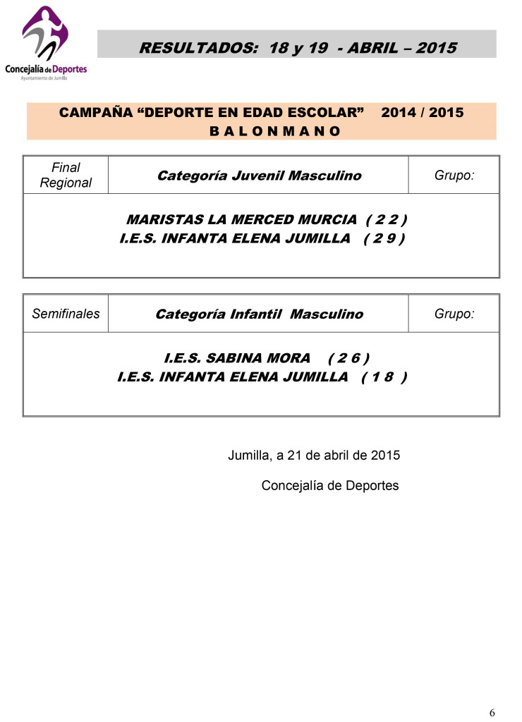 Resultados 18 y 19 Abril 2015
