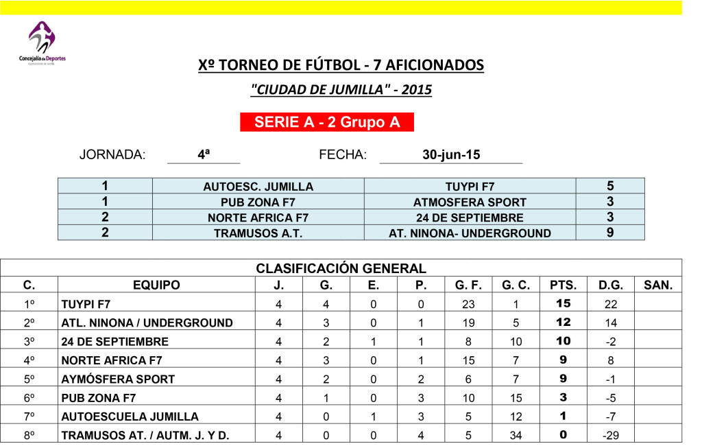 Clasificaciones Futbol - 7 - hasta la fecha de hoy 07-07-2015