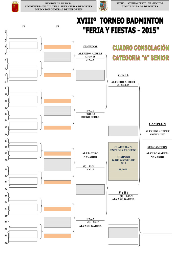 CUADRO Consolación Categoría A BADMINTON 2015