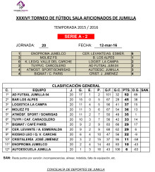 Clasificaciones Futbol - Sala 2015-2016.xlsx