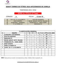 Clasificaciones Futbol - Sala 2015-2016.xlsx